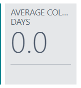 Average Collection Days tile